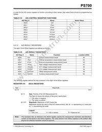 PS700T-I/ST Datasheet Page 21