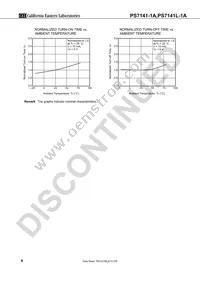PS7141L-1A-E4-A Datasheet Page 8