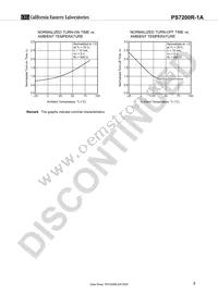 PS7200R-1A-L-A Datasheet Page 7