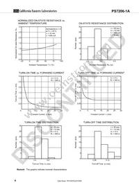 PS7206-1A-F3-A Datasheet Page 6