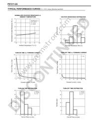 PS7211-2A-F3 Datasheet Page 4