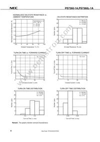 PS7360L-1A-V-E3-A Datasheet Page 10