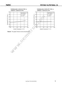 PS7360L-1A-V-E3-A Datasheet Page 11