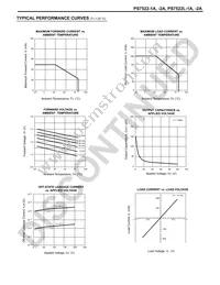 PS7522-2A Datasheet Page 3