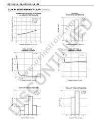PS7522-2A Datasheet Page 4