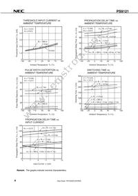 PS9121-V-AX Datasheet Page 10