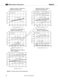 PS9121-V-AX Datasheet Page 8