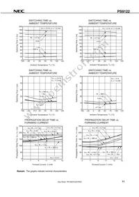 PS9122-AX Datasheet Page 11