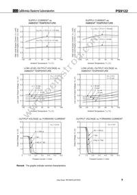 PS9122-F3-L-AX Datasheet Page 9