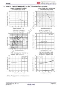 PS9123-V-AX Datasheet Page 6