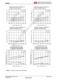 PS9124-V-F3-AX Datasheet Page 8