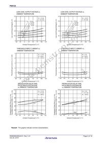 PS9124-V-F3-AX Datasheet Page 9