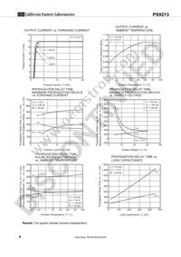 PS9213-F3-A Datasheet Page 8
