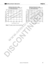 PS9213-F3-A Datasheet Page 9