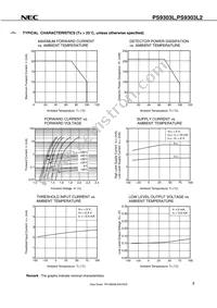 PS9303L2-AX Datasheet Page 7