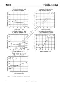 PS9303L2-AX Datasheet Page 8