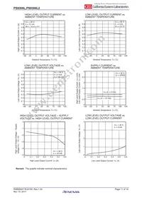 PS9306L-E3-AX Datasheet Page 11