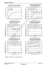 PS9307AL2-E3-AX Datasheet Page 9