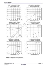 PS9309L2-V-E3-AX Datasheet Page 9