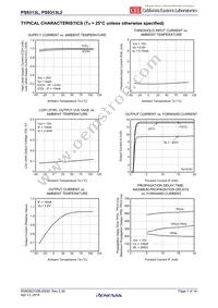 PS9313L2-AX Datasheet Page 7