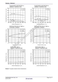PS9324L2-V-E3-AX Datasheet Page 10