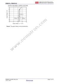 PS9331L-V-E3-AX Datasheet Page 11