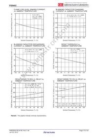 PS9402-V-E3-AX Datasheet Page 15