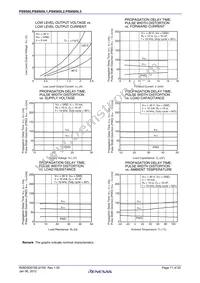 PS9505L1-AX Datasheet Page 11