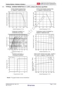PS9506-AX Datasheet Page 11