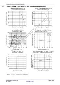 PS9506L3-V-AX Datasheet Page 11