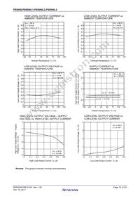 PS9506L3-V-AX Datasheet Page 12