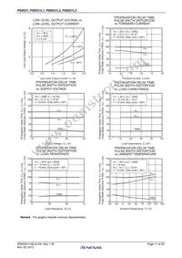 PS9531L3-V-E3-AX Datasheet Page 11