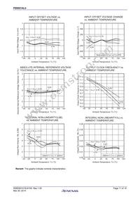 PS9551AL4-V-E3-AX Datasheet Page 11