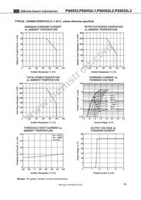 PS9552L3-V-E3-AX Datasheet Page 11