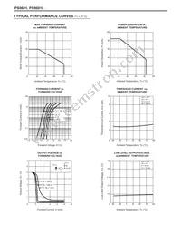 PS9601L Datasheet Page 3