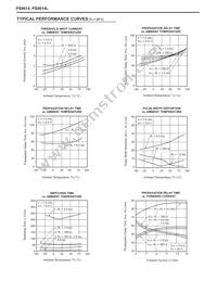 PS9614L-E4-A Datasheet Page 4