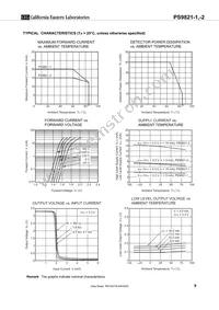 PS9821-2-V-AX Datasheet Page 9