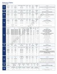 PS9905-NR-AX Datasheet Page 5