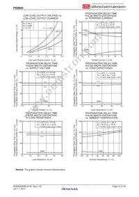 PS9905-Y-V-F3-AX Datasheet Page 10