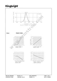 PSA05-11GWA Datasheet Page 3