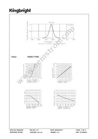 PSA05-11YWA Datasheet Page 3