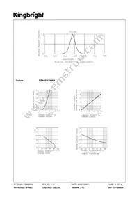 PSA05-12YWA Datasheet Page 3