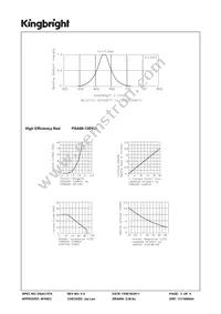 PSA08-12EWA Datasheet Page 3