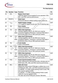 PSB 2132 H V2.2 Datasheet Page 16