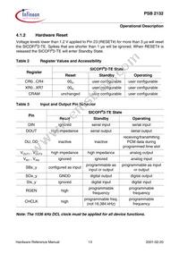 PSB 2132 H V2.2 Datasheet Page 22