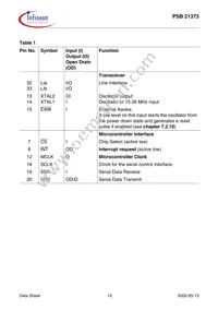 PSB 21373 H V1.1 Datasheet Page 15