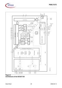 PSB 21373 H V1.1 Datasheet Page 20