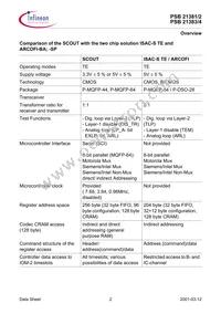 PSB 21384 H V1.3 Datasheet Page 12