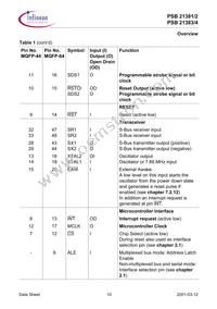 PSB 21384 H V1.3 Datasheet Page 20