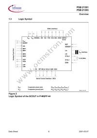 PSB 21393 H V1.3 Datasheet Page 18